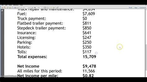 owner operator salary calculator.